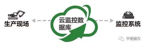 砂石骨料环保智能生产线